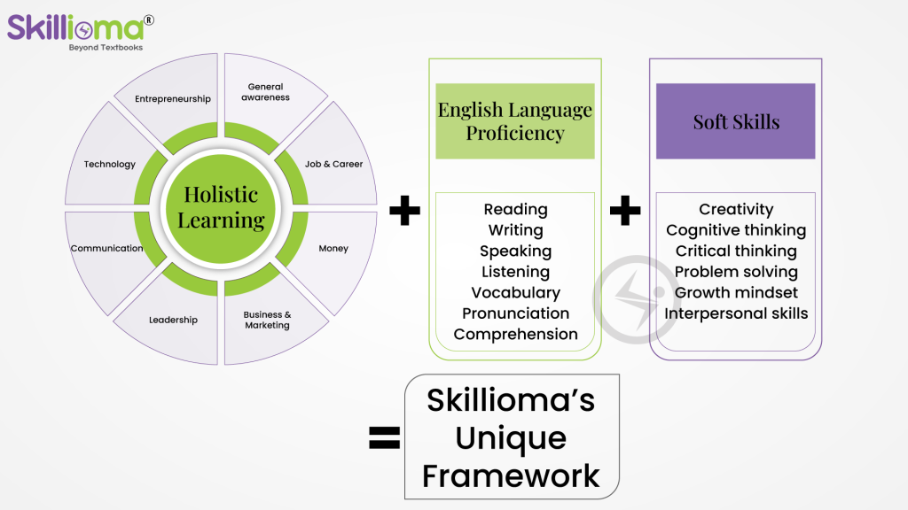 Skillioma Framework
